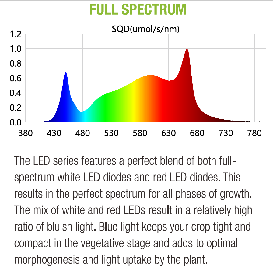 GR-E 1000W LED Grow Light 1050W Bar Full Spectrum Commercial Growing Veg Flowers