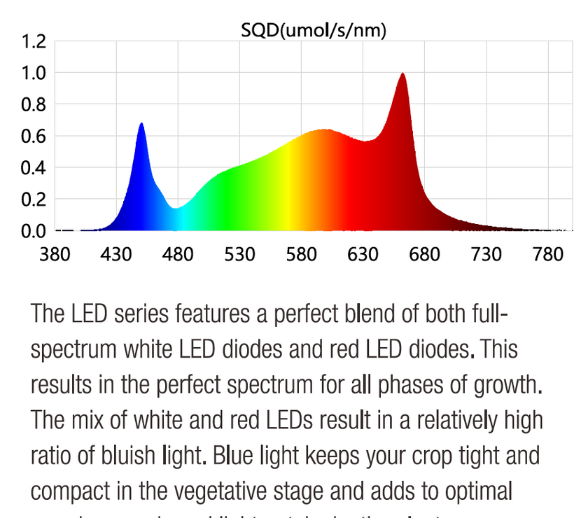 GR-E 1000W LED Grow Light 1050W Bar Full Spectrum Commercial Growing Veg Flowers