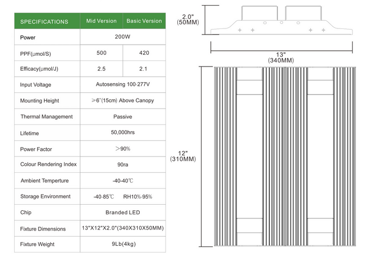 GR 200W Full Spectrum Quantum LED Grow Light for Indoor Grow (Square Shape)