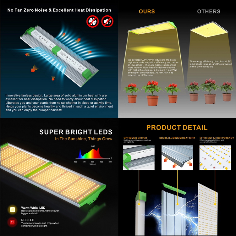 GR 200W LED Grow Light Sunlike Full-Spectrum Efficiency Fit All Stages Plant (Rectangle Shape)