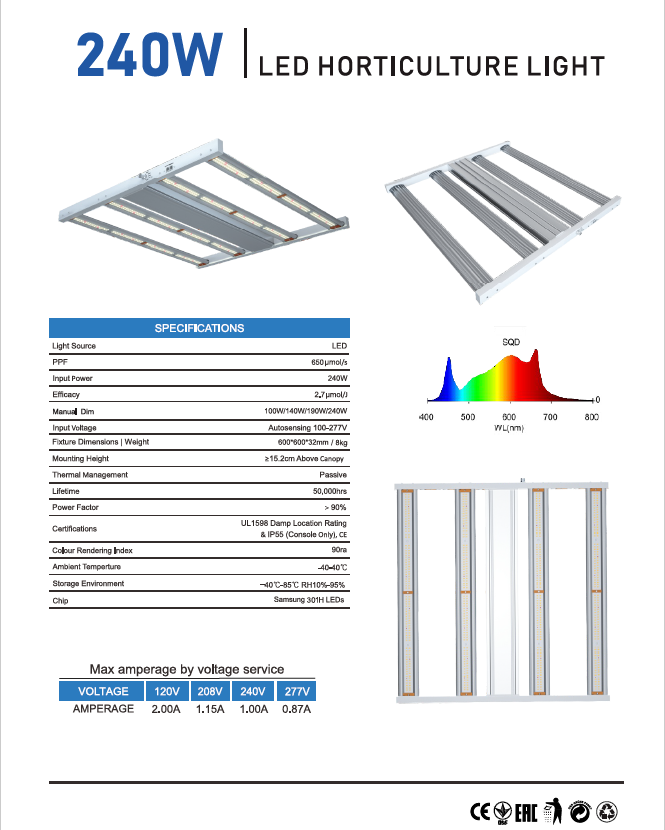 GR-E 240W LED Grow Light Full Spectrum for Grow Tent Plants Bloom Flowering