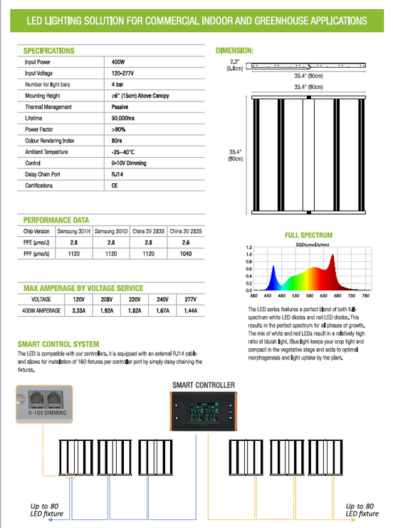 GR-E 240W LED Grow Light Full Spectrum for Grow Tent Plants Bloom Flowering