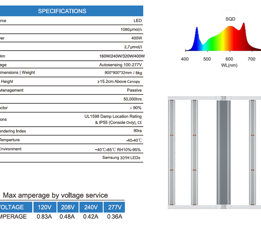 grow tent light height GROZY GR-E 400W LED Grow Light Bar Full Spectrum for Indoor Grow Tent