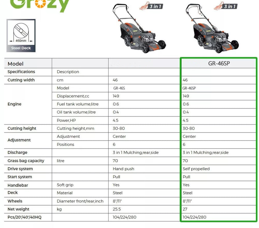 Petrol Lawn Mower 46cm Self-Propelled 3-in-1 System Lawnmower 4-Stroke