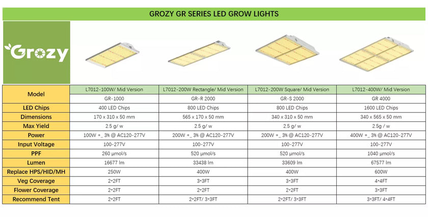 GROZY GR 2000W LED Grow Light Carbon Filter Ventilation Fan Kit Grow Tent Combo