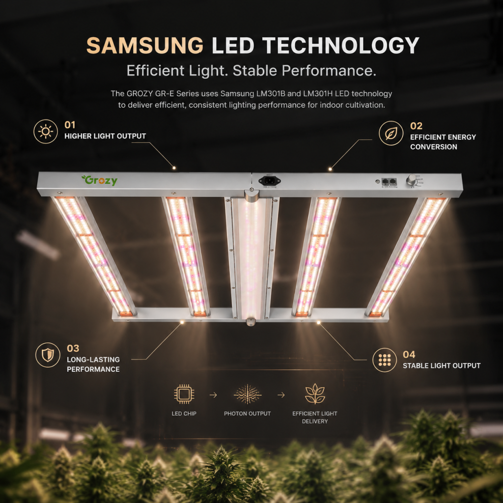 GROZY GR-E 240W 400W 720W 1050W LED Grow Light Bar Hydroponics Commercial Plants