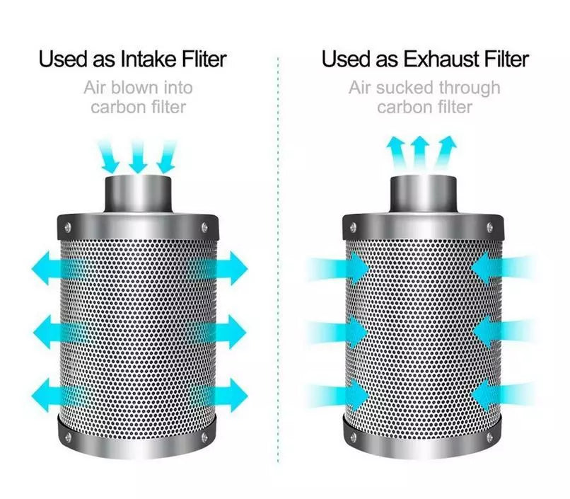 GROZY 6"/150mm Silent Axial Fan Carbon Filter Ducting Ventilation with Hose Clamps Kit
