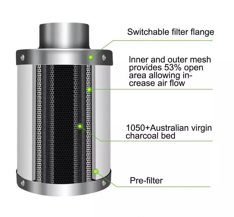 GROZY 6"/150mm Silent Axial Fan Carbon Filter Ducting Ventilation with Hose Clamps Kit
