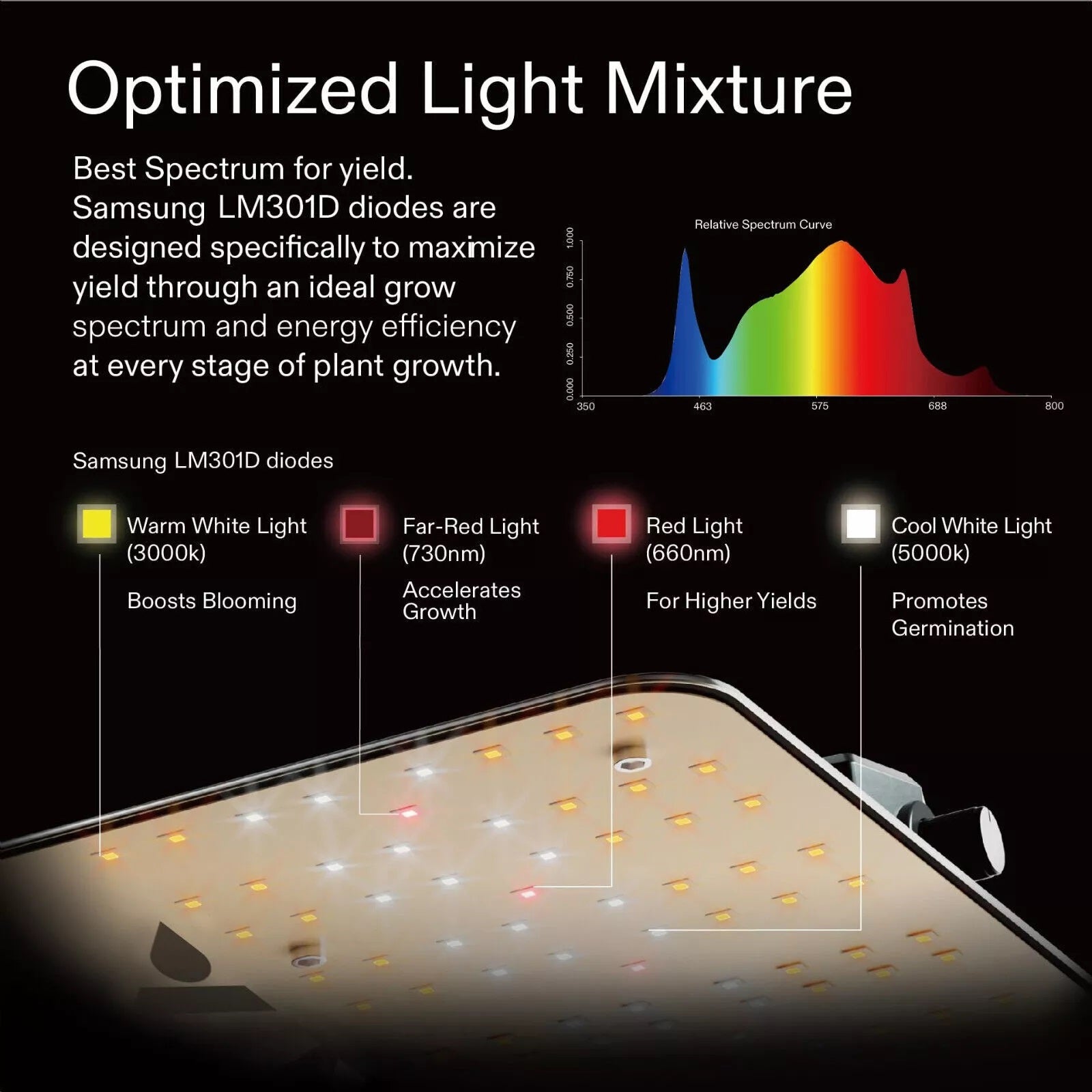 FLEXSTAR 240W LED Grow Light Advanced Grow Lighting for Hydroponic Cultivator