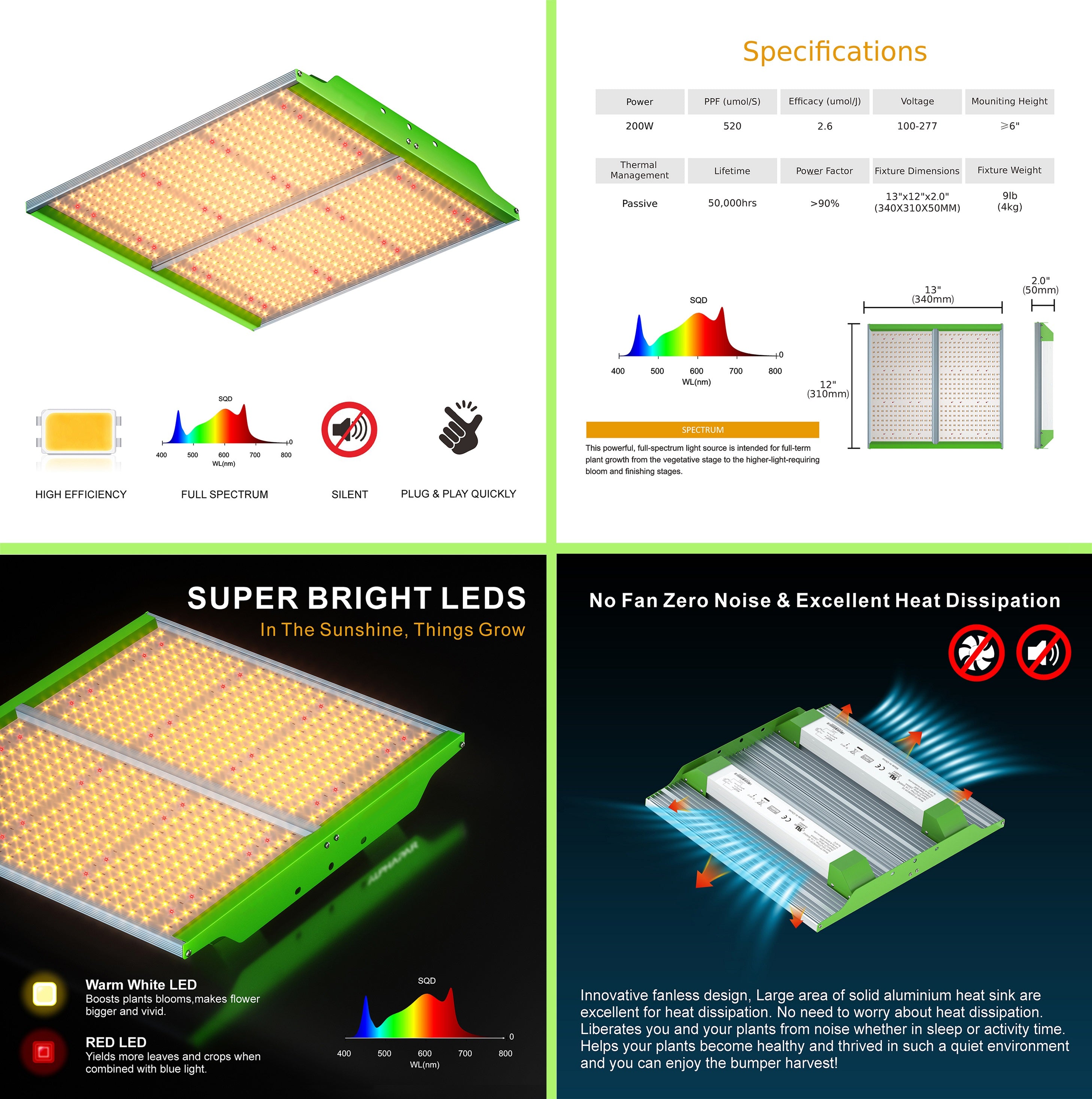 GR 200W Full Spectrum Quantum LED Grow Light for Indoor Grow (Square Shape)