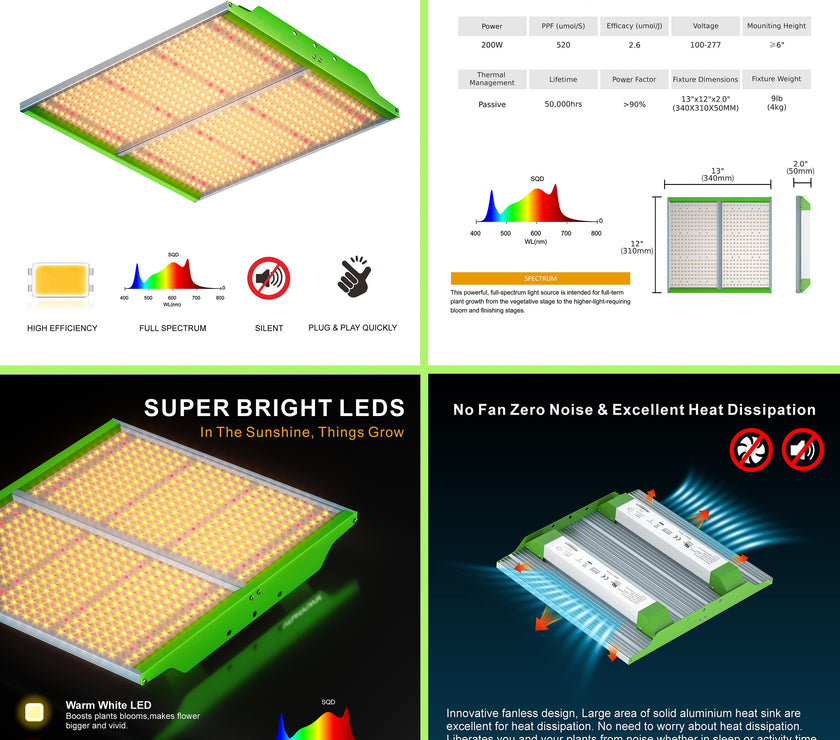 GR 200W Full Spectrum Quantum LED Grow Light for Indoor Grow (Square Shape)