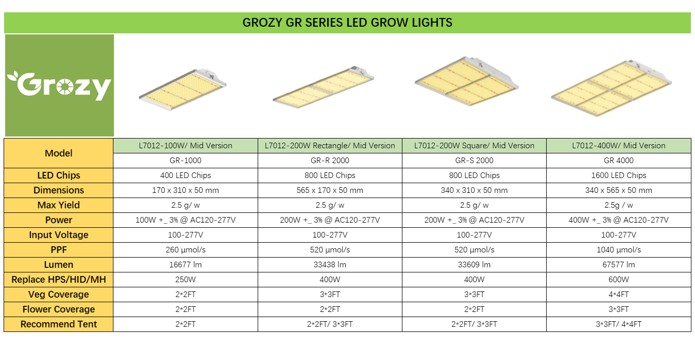 GR 400W LED Grow Light for Hydroponics Grow Tent Fit All Stage Veg Flower