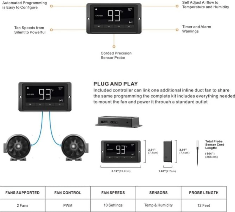 Inline Ventilation Fans for Grow Tents | 4”–8” Intelligent & Silent Airflow Control System