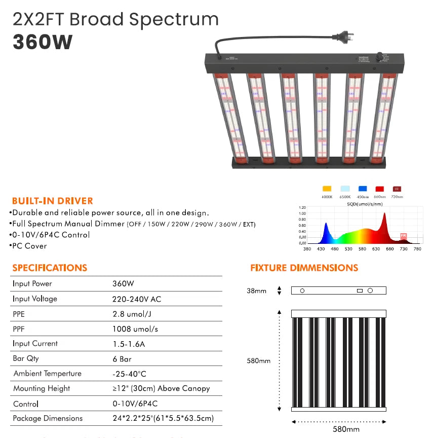 Full-Spectrum LED Grow Lights for Indoor Growing (150W–1000W)