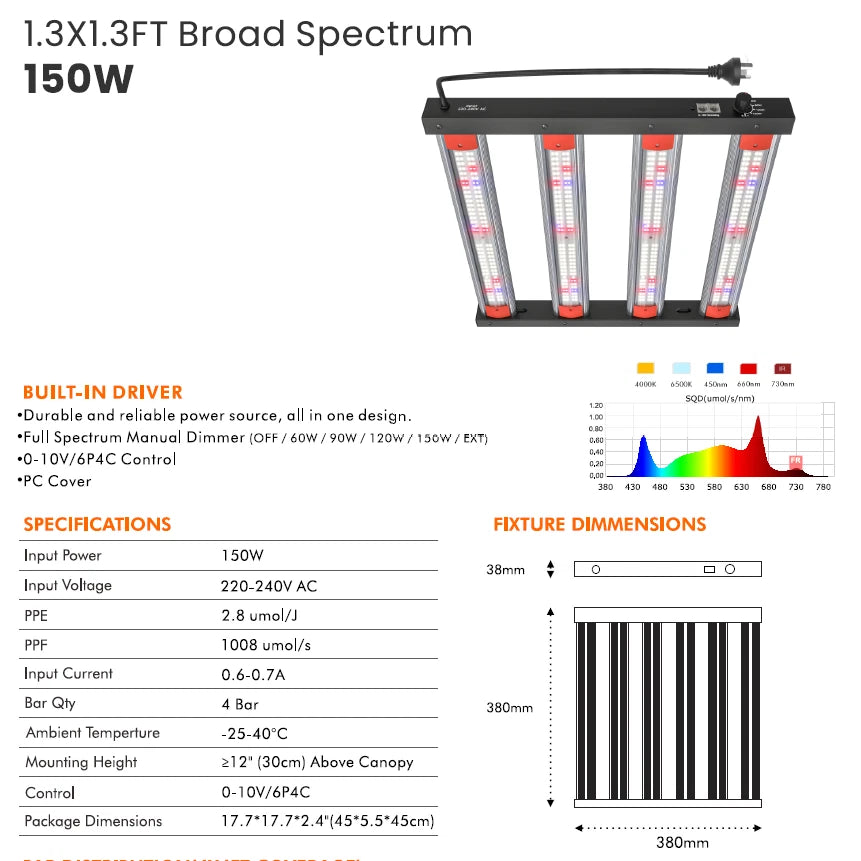 Full-Spectrum LED Grow Lights for Indoor Growing (150W–1000W)