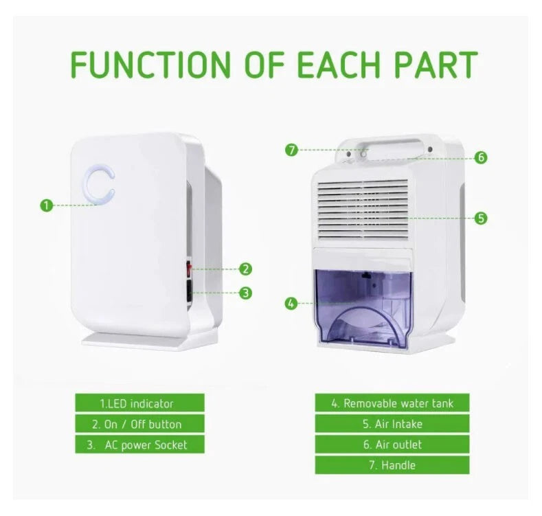 Mini Dehumidifier Portable Home Office for Grow Tent Room Closets Bathroom