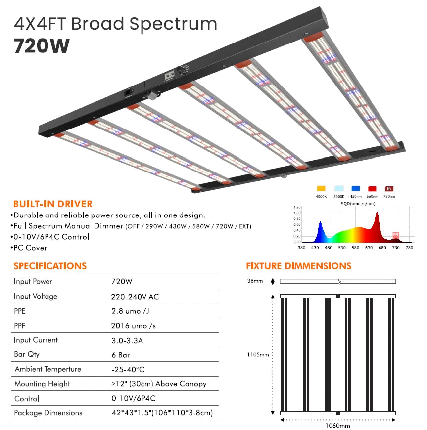 Full-Spectrum LED Grow Lights for Indoor Growing (150W–1000W)
