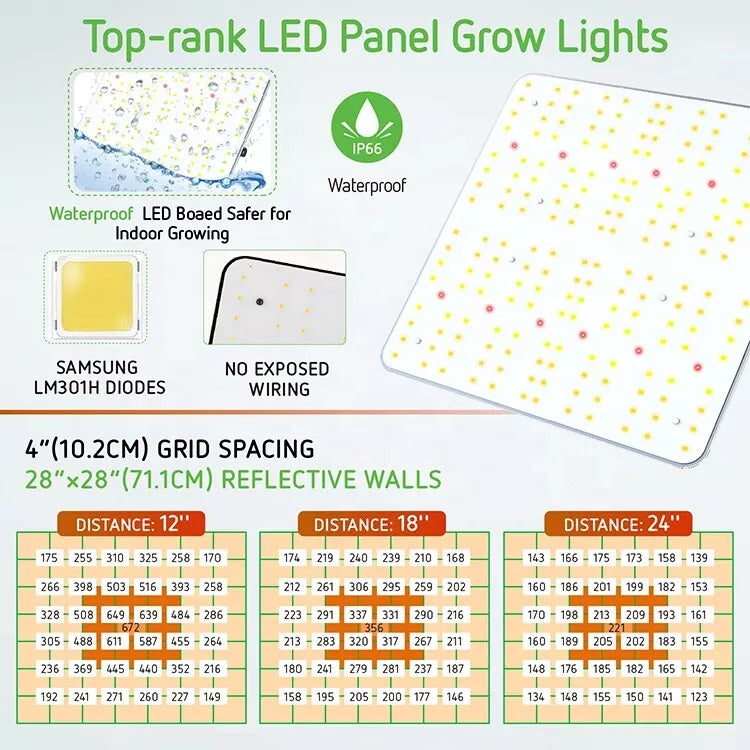 GROZY GR 1200W LED Grow Light Carbon Filter Ventilation Kit Grow Tent Room Combo