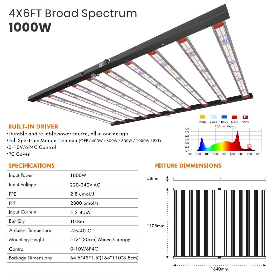 Full-Spectrum LED Grow Lights for Indoor Growing (150W–1000W)