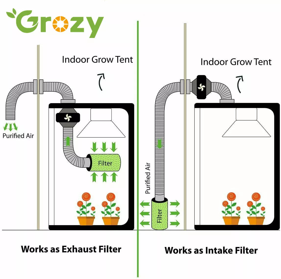 GROZY GR 1200W LED Grow Light Carbon Filter Ventilation Kit Grow Tent Room Combo