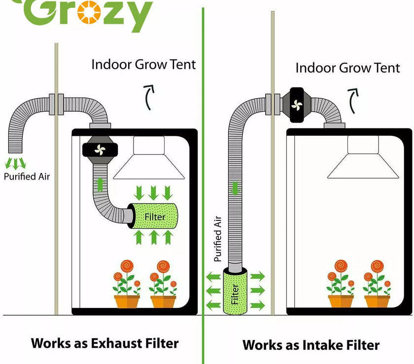 GROZY GR 1200W LED Grow Light Carbon Filter Ventilation Kit Grow Tent Room Combo