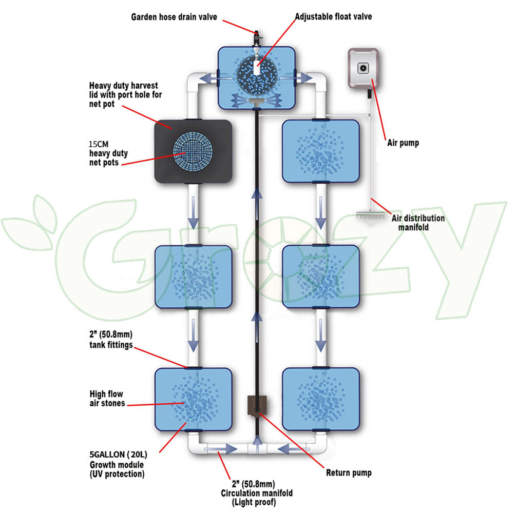 NEW Upgrade RDWC 7 Pots Cloner Growing Kit DWC Recirculation System Cycle Pump Hydroponics